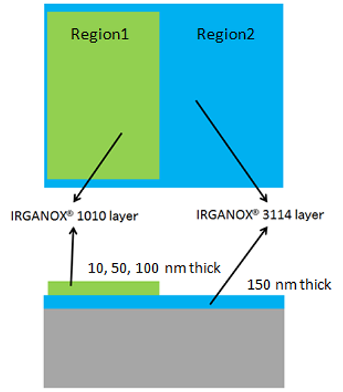 Diagram of double-layer thin film