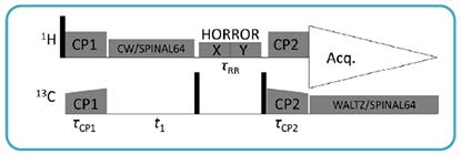 1H/13C CP-HSQC パルス系列