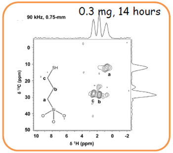 1H-13C CP-HSQC NMR스펙트루