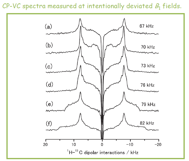 CP-VC spectra measured at intentionally deviated B1 fields.