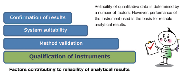 분석 결과의 신뢰성에 기여하는 요인