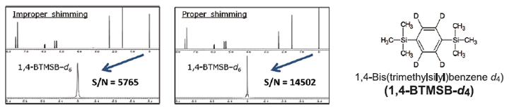 Rajah 2: S/N lwn. resolusi qNMR sampel:Analit: vinclozolin; rujukan kuantitatif: 1,4-BTMSBd6 penyelesaian DMSO terdeuterasi