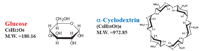 Measurements for mixture of glouse and α-cylodextriim