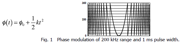 Fig.1 Phase modulation of 200kHz range and 1 ms pulse width.