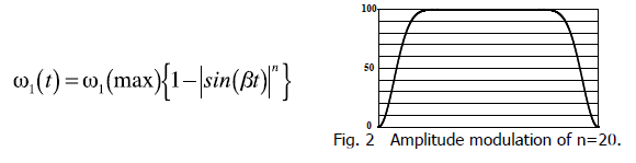 Fig.2 Amplitude modulation of n=20.