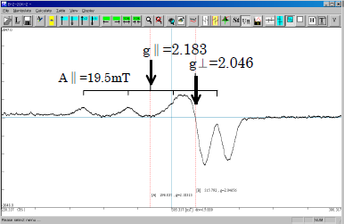 Fig.2 Result of Natural Copper Protein at 20 K.