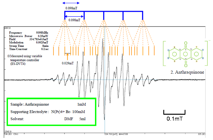 Fig.2. Anthraquinone, Fig.3. ESR Signal of Anthraquinone Anion Radical