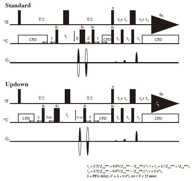 Pulse diagram of H2BC and Edited H2BC measurements.