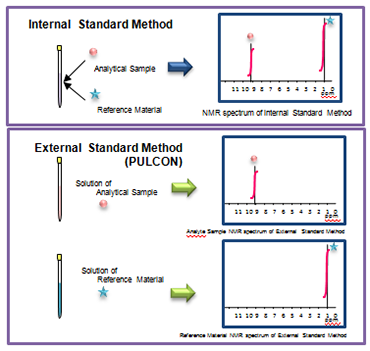 PULCON