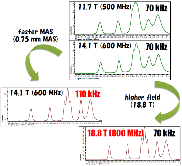 1H NMR spectra of L-histidine HCl 