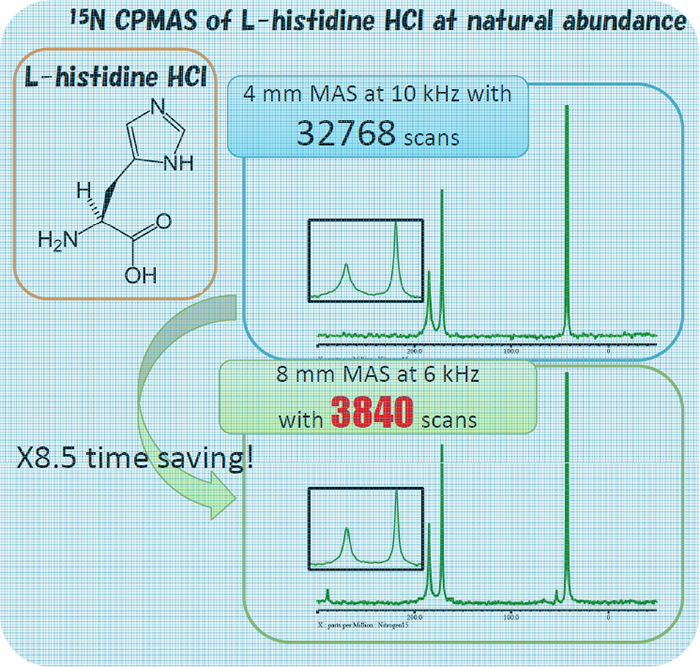 15N CPMAS of glycyl-L-alanine at natural abundance