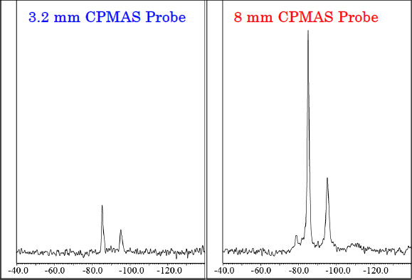 Sample: synthesized tobermorite