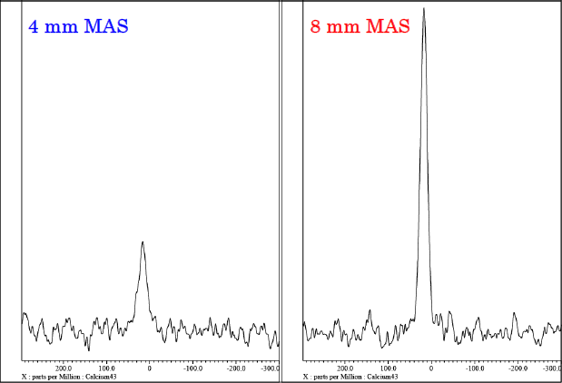 Sample:	synthesized tobermorite