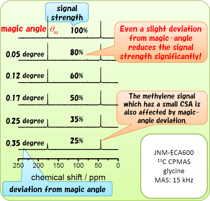 JNM-ECA600 13C CPMAS glysine MAS:15kHz