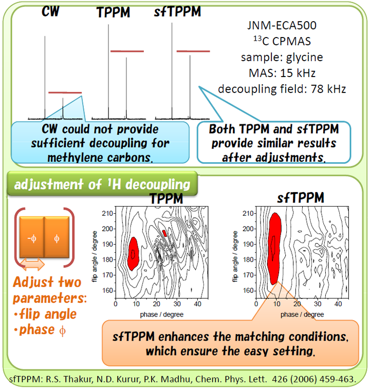 We briefly introduce the effect of 1H decoupling on 13C CPMAS measurements