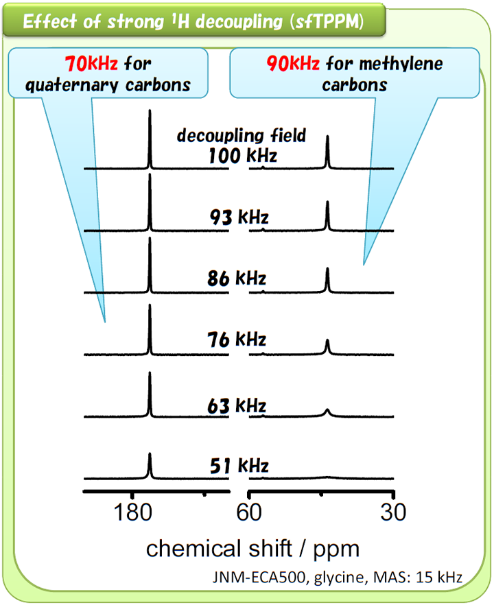 Effect of strong 1H decoupling (sfTPPM)