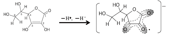 Fig. 1 (a) Vitamin C (b) DHA radial
