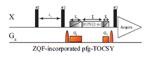 ZQF-incorporated pfg-TOCSY