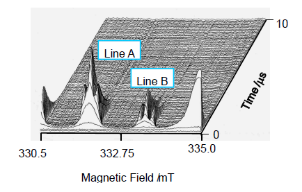 Fig.2 2D Spectrum of Starting Radical of Ethylvinylether