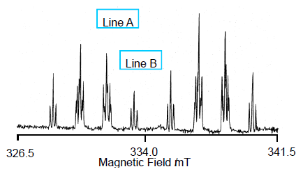 Fig3. Spectrum of Starting Radical of Ethylvinylether