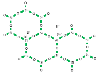 Fig 1. Example of Lattice Defect in Quartz