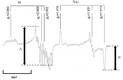 Fig. 2. ESR signal of Al, Ti-Li centers in quartz at 77K(6).