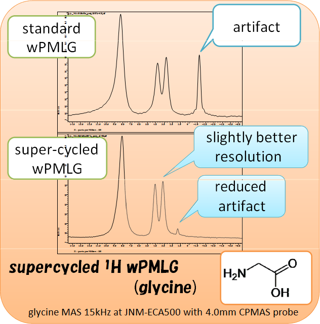supercycled 1H wPMLG (glycine)