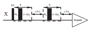 Multiple scan method: