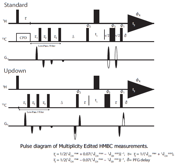 Pulse diagram of Multiplicity Edited HMBC measurements.