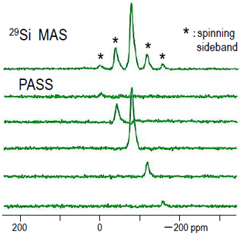 右図はgaras試料に対する29Si MASおよびPASS스페크톨