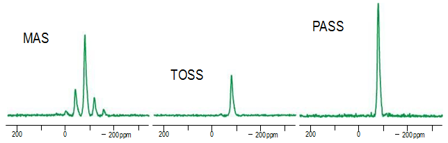 MAS, TOSS, PASS스페크트루의 기술