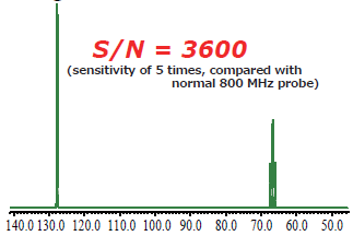10% ASTM/Benzene-d6, 800 MHz, 1scan