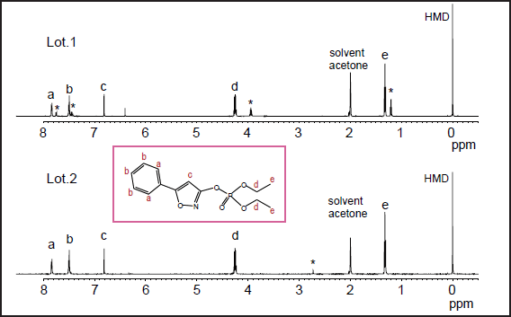 Fig. 1  qNMR spectra of two isoxathion oxon samples