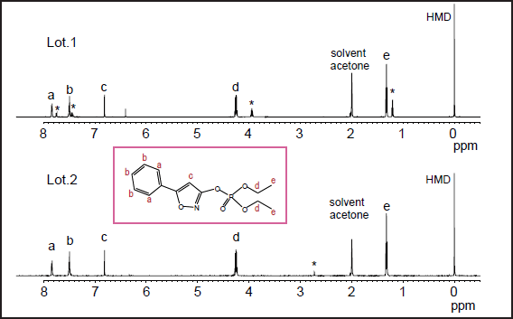 รูปที่ 1 สเปกตรัม qNMR ของตัวอย่าง isoxathion oxon สองตัว