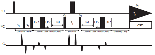 Pulse diagram of IMPEACH-MBC measurements.