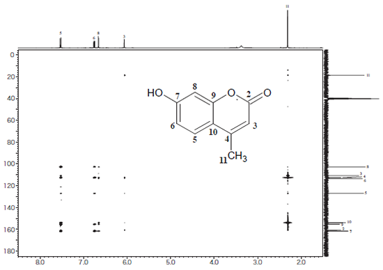 Spektrum 4IMPEACH-MBC bagi 4-metil umbelliferone.