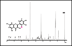 Fig. 1 qNMR spectrum of Tartary buckwheat  (Spectrometer: JNM-ECA600)