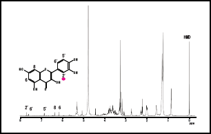 Fig. 1 qNMR spectrum of Tartary buckwheat (Spectrometer: JNM-ECA600)