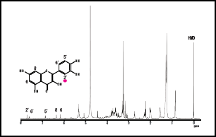 รูปที่ 1 สเปกตรัม qNMR ของ Tartary buckwheat (สเปกโตรมิเตอร์: JNM-ECA600)