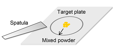 Figure 1 Solvent-free sample preparation.