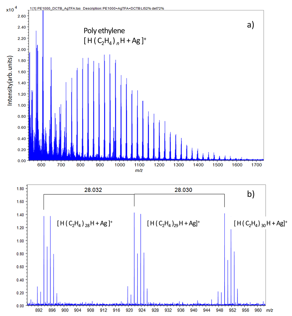 รูปที่ 2 ก) สเปกตรัมมวลของ PE1000 b) การกระจายของ [ H ( C2H4)n H + Ag ]+ สังเกตได้ประมาณ m/z 1000