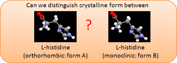 Bolehkah kita membezakan bentuk kristal antara
