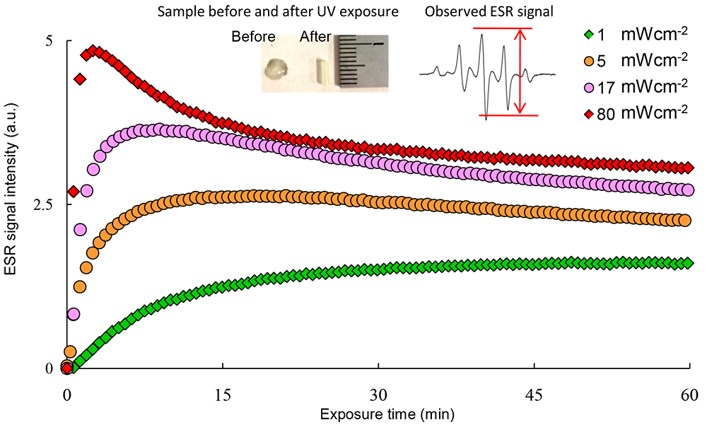 Variation in ESR signal intensity due to UV exposure
