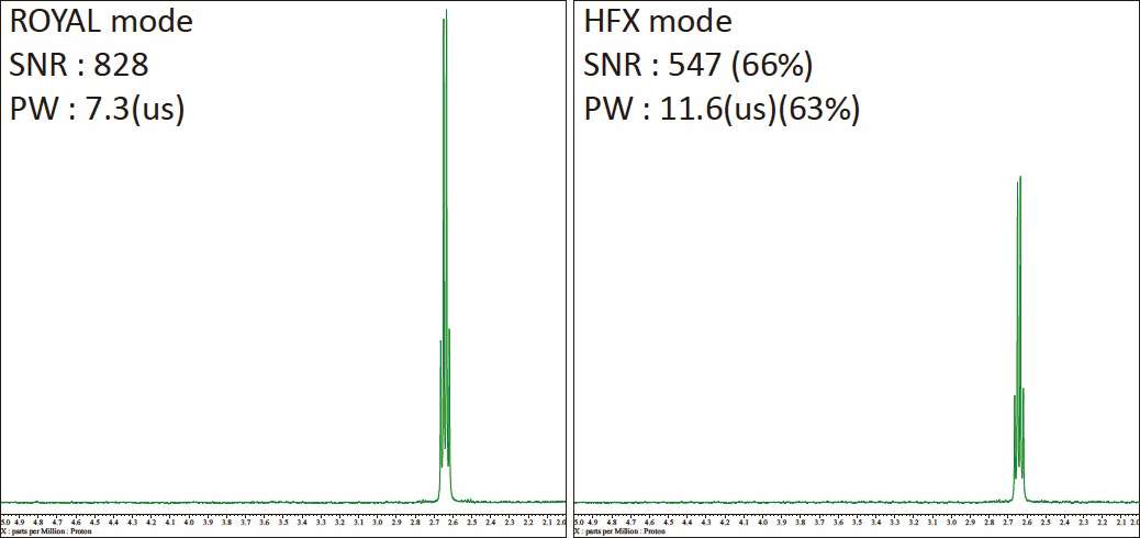 Figure2.