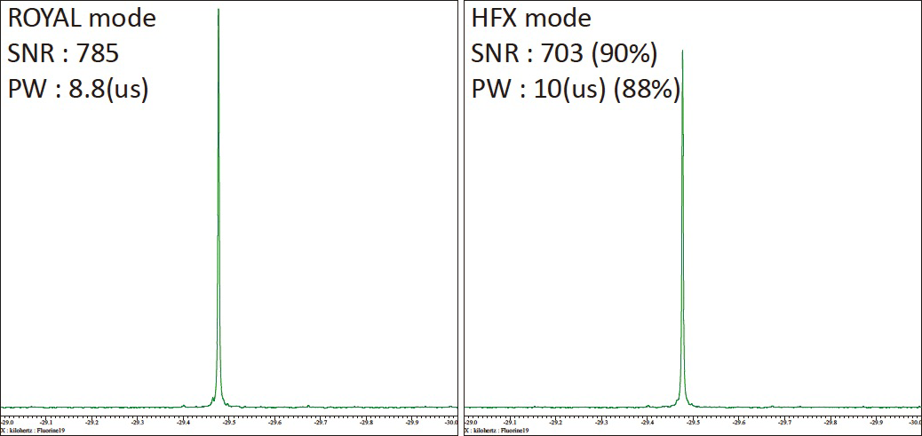 Figure3.