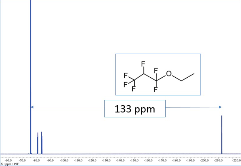 Figure5.