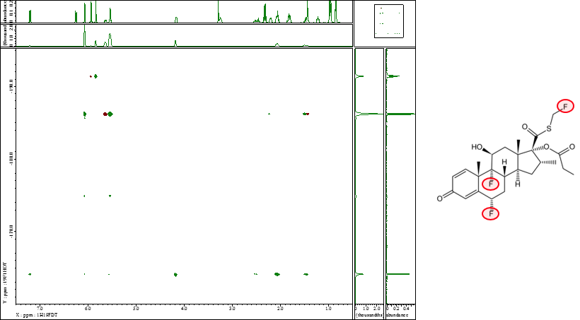 Figure11.