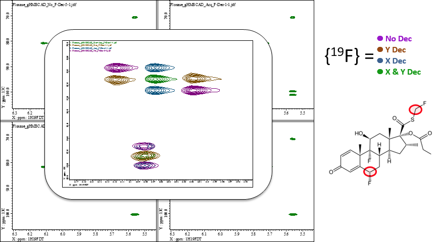 Figure12.