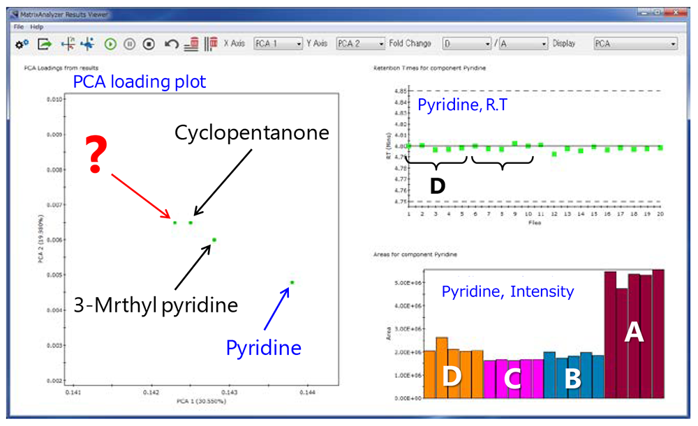 GC-TOFMS JEOL / Enlarged view for the PCA loading plot.