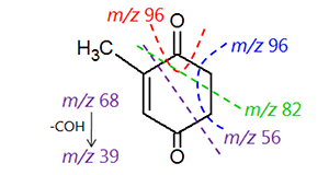 GC-TOFMS JEOL / สูตรโครงสร้างโดยประมาณสำหรับส่วนประกอบที่ไม่รู้จักในกาแฟชาวอินโดนีเซีย